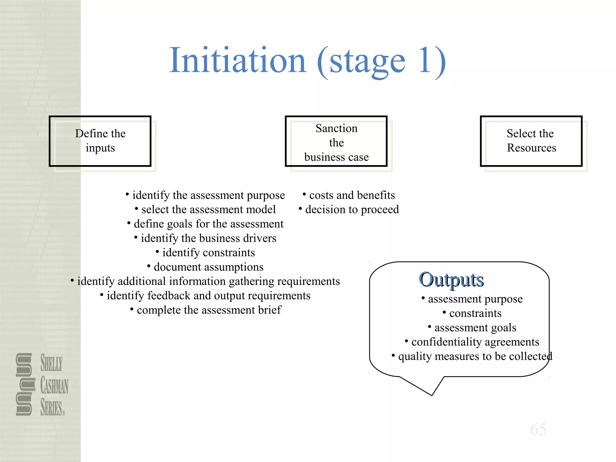 65
Initiation (stage 1)
Define the
inputs
• identify the assessment purpose
• select the assessment model
• define goals for the assessment
• identify the business drivers
• identify constraints
• document assumptions
• identify additional information gathering requirements
• identify feedback and output requirements
• complete the assessment brief
Sanction
the
business case
• costs and benefits
• decision to proceed
Select the
Resources
OutputsOutputs
• assessment purpose
• constraints
• assessment goals
• confidentiality agreements
• quality measures to be collected
 