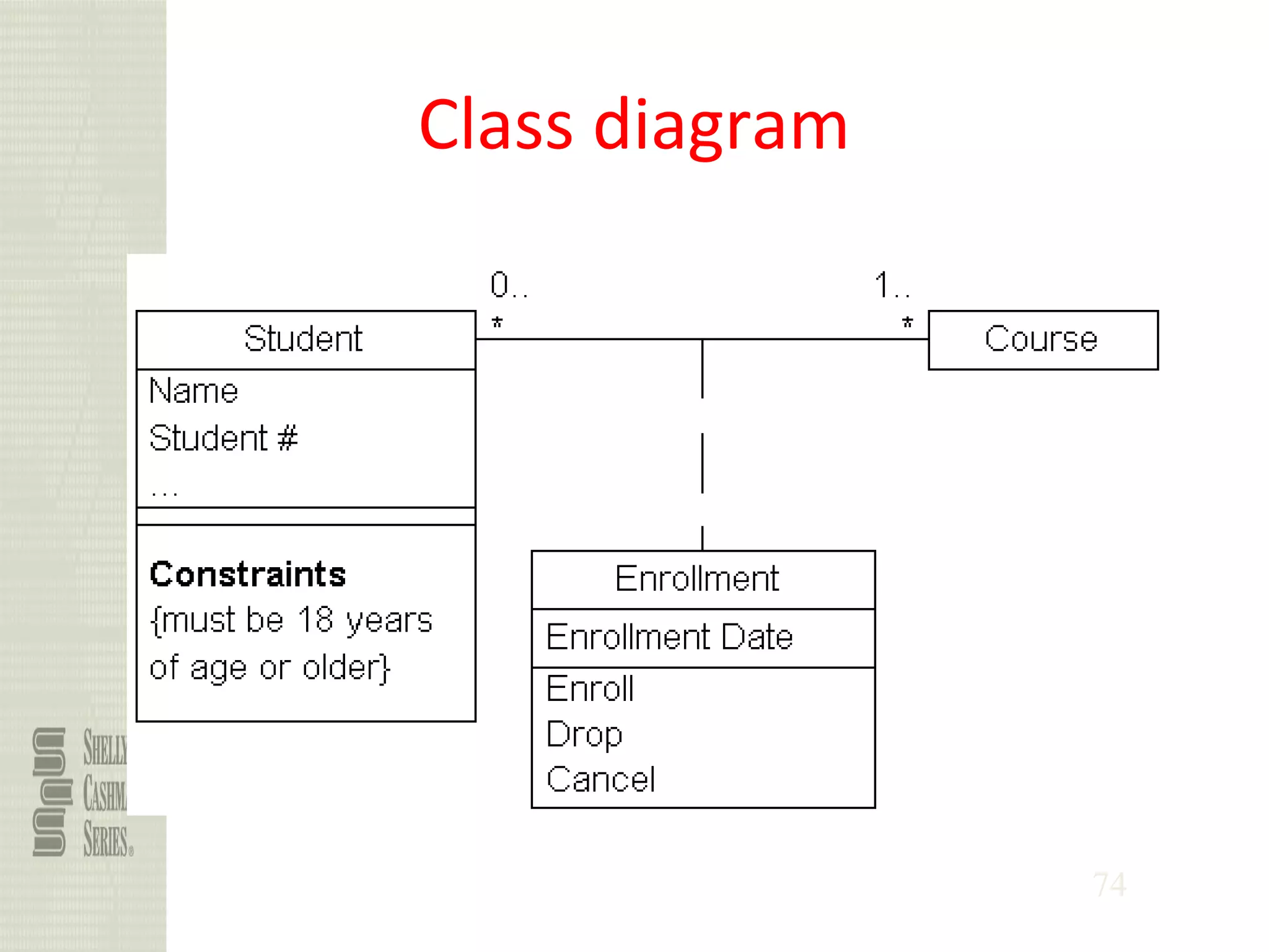 74
Class diagram
 