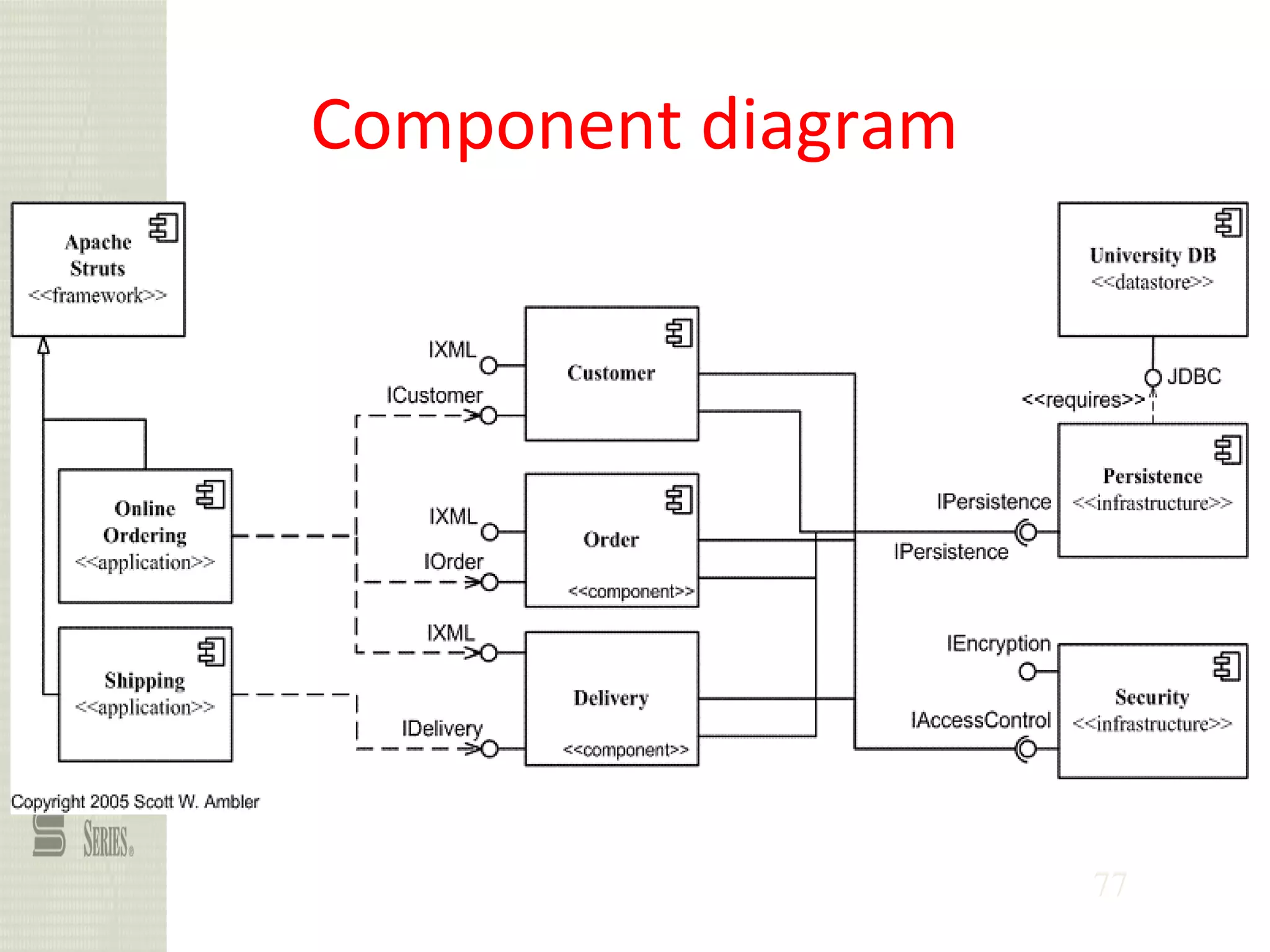 77
Component diagram
 