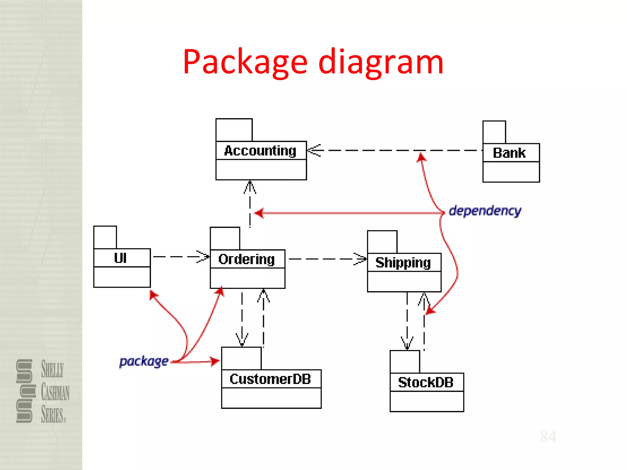 84
Package diagram
 