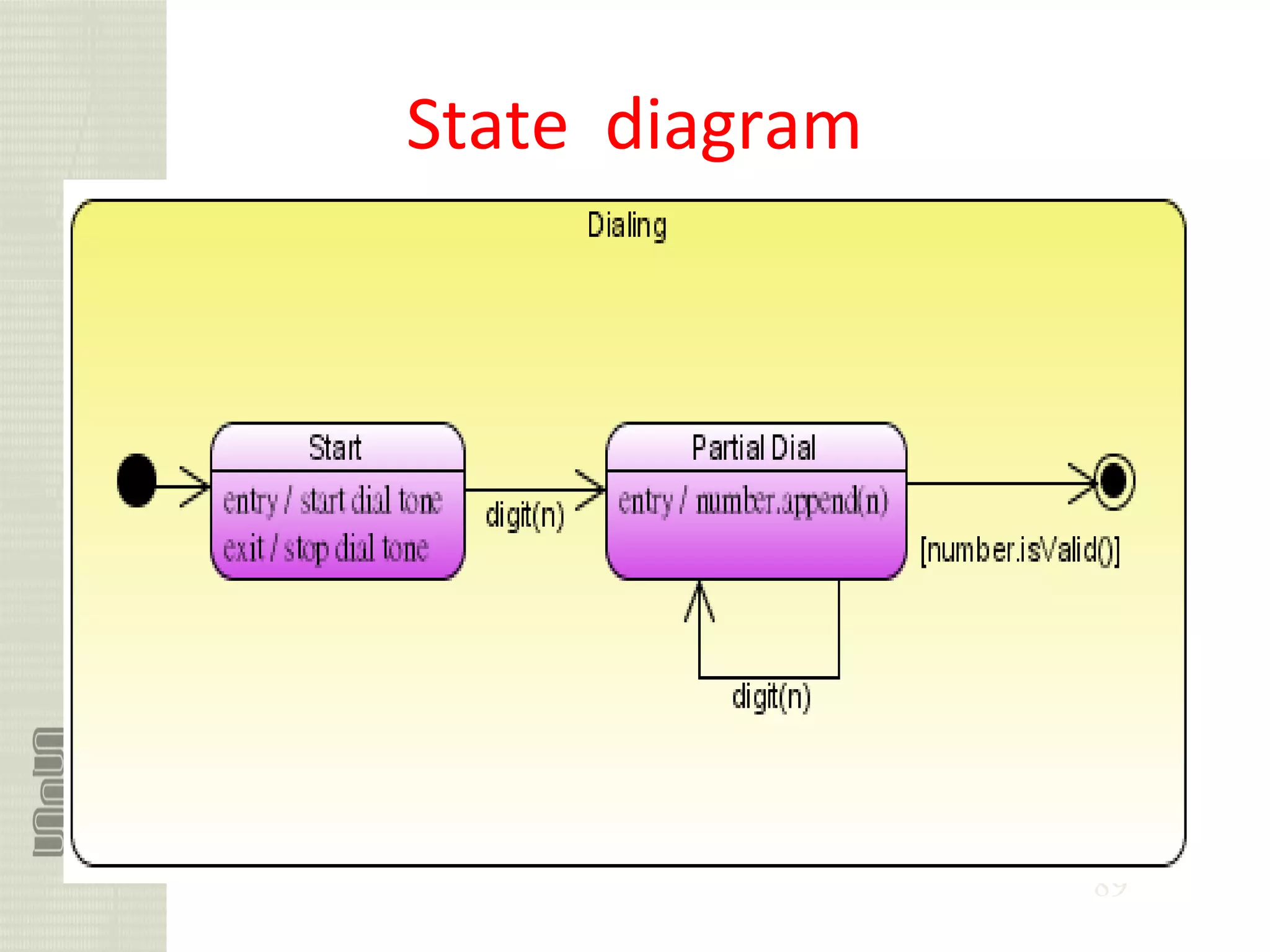 89
State diagram
 