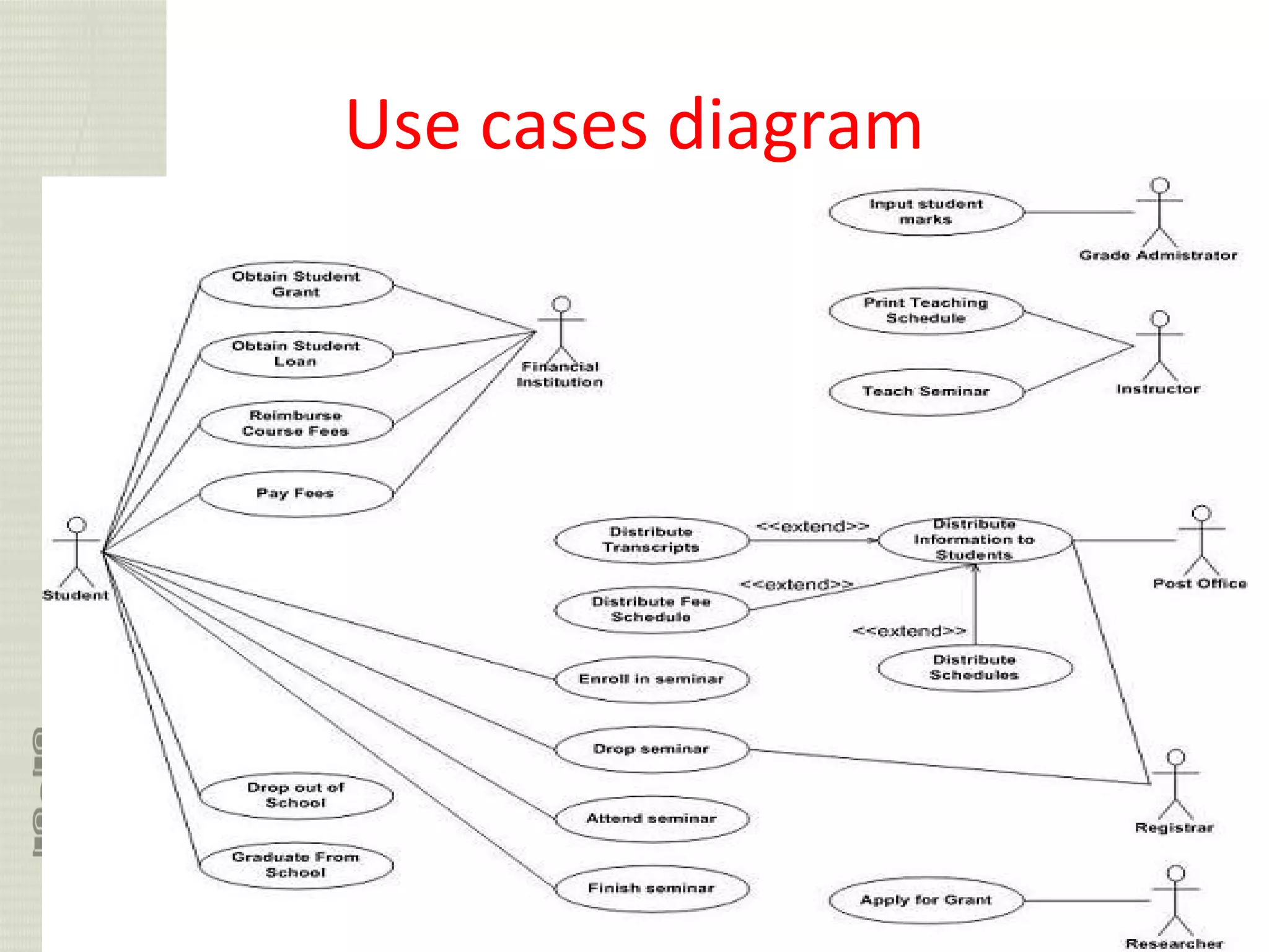 94
Use cases diagram
 