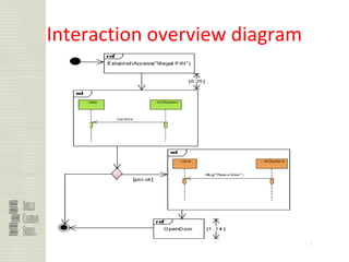 103
Interaction overview diagram
 