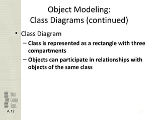 12
Object Modeling:
Class Diagrams (continued)
• Class Diagram
– Class is represented as a rectangle with three
compartments
– Objects can participate in relationships with
objects of the same class
A.12
 