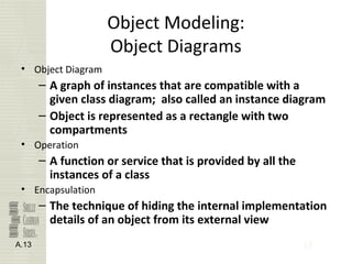 13
Object Modeling:
Object Diagrams
• Object Diagram
– A graph of instances that are compatible with a
given class diagram; also called an instance diagram
– Object is represented as a rectangle with two
compartments
• Operation
– A function or service that is provided by all the
instances of a class
• Encapsulation
– The technique of hiding the internal implementation
details of an object from its external view
A.13
 