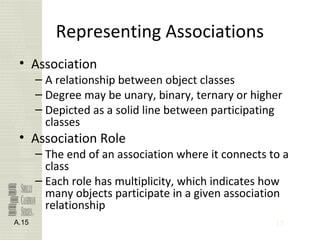 15
Representing Associations
• Association
– A relationship between object classes
– Degree may be unary, binary, ternary or higher
– Depicted as a solid line between participating
classes
• Association Role
– The end of an association where it connects to a
class
– Each role has multiplicity, which indicates how
many objects participate in a given association
relationship
A.15
 
