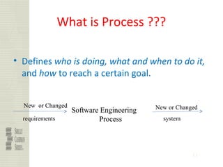 31
What is Process ???
• Defines who is doing, what and when to do it,
and how to reach a certain goal.
Software Engineering
Process
New or Changed
requirements
New or Changed
system
 