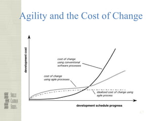47
Agility and the Cost of Change
 