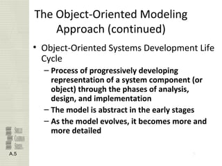 5
The Object-Oriented Modeling
Approach (continued)
• Object-Oriented Systems Development Life
Cycle
– Process of progressively developing
representation of a system component (or
object) through the phases of analysis,
design, and implementation
– The model is abstract in the early stages
– As the model evolves, it becomes more and
more detailed
A.5
 