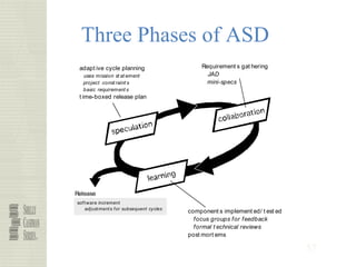 57
Three Phases of ASD
adapt ive cycle planning
uses mission st at ement
project const raint s
basic requirement s
t ime-boxed release plan
Requirement s gat hering
JAD
mini-specs
component s implement ed/ t est ed
focus groups for feedback
formal t echnical reviews
post mort ems
software increment
adjustments for subsequent cycles
Release
 