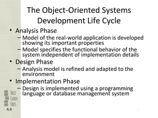 6
The Object-Oriented Systems
Development Life Cycle
• Analysis Phase
– Model of the real-world application is developed
showing its important properties
– Model specifies the functional behavior of the
system independent of implementation details
• Design Phase
– Analysis model is refined and adapted to the
environment
• Implementation Phase
– Design is implemented using a programming
language or database management system
A.6
 