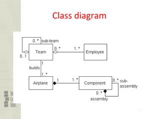 75
Class diagram
 