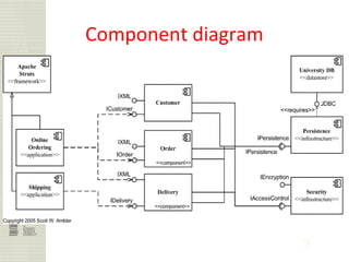 77
Component diagram
 