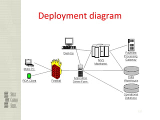 80
Deployment diagram
 