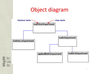 82
Object diagram
 