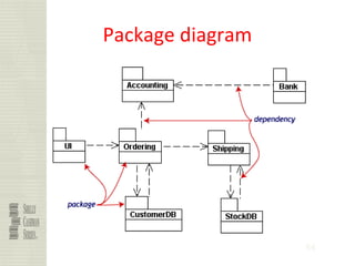 84
Package diagram
 