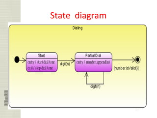 89
State diagram
 