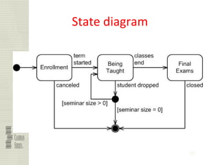 90
State diagram
 