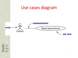 93
Use cases diagram
 