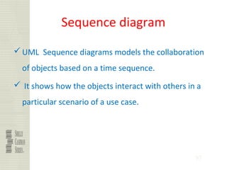 97
Sequence diagram
UML Sequence diagrams models the collaboration
of objects based on a time sequence.
 It shows how the objects interact with others in a
particular scenario of a use case.
 