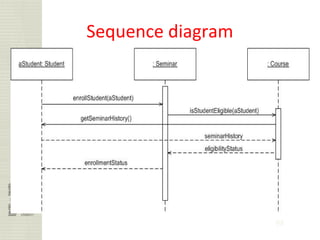 98
Sequence diagram
 