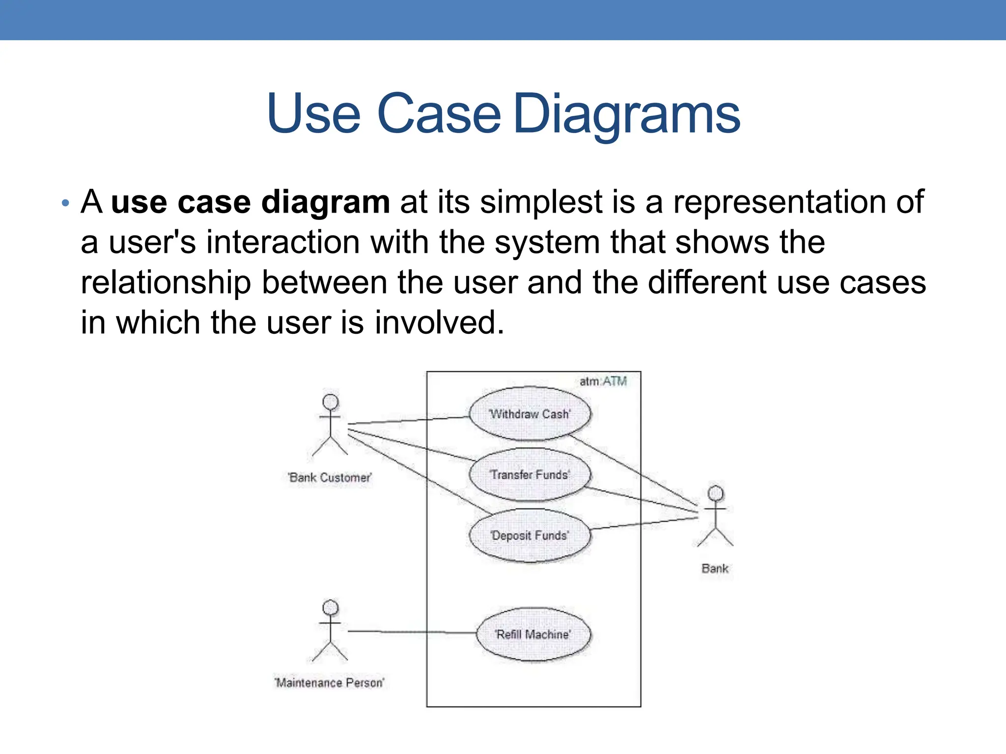Use Case Diagrams
• A use case diagram at its simplest is a representation of
a user's interaction with the system that shows the
relationship between the user and the different use cases
in which the user is involved.
 