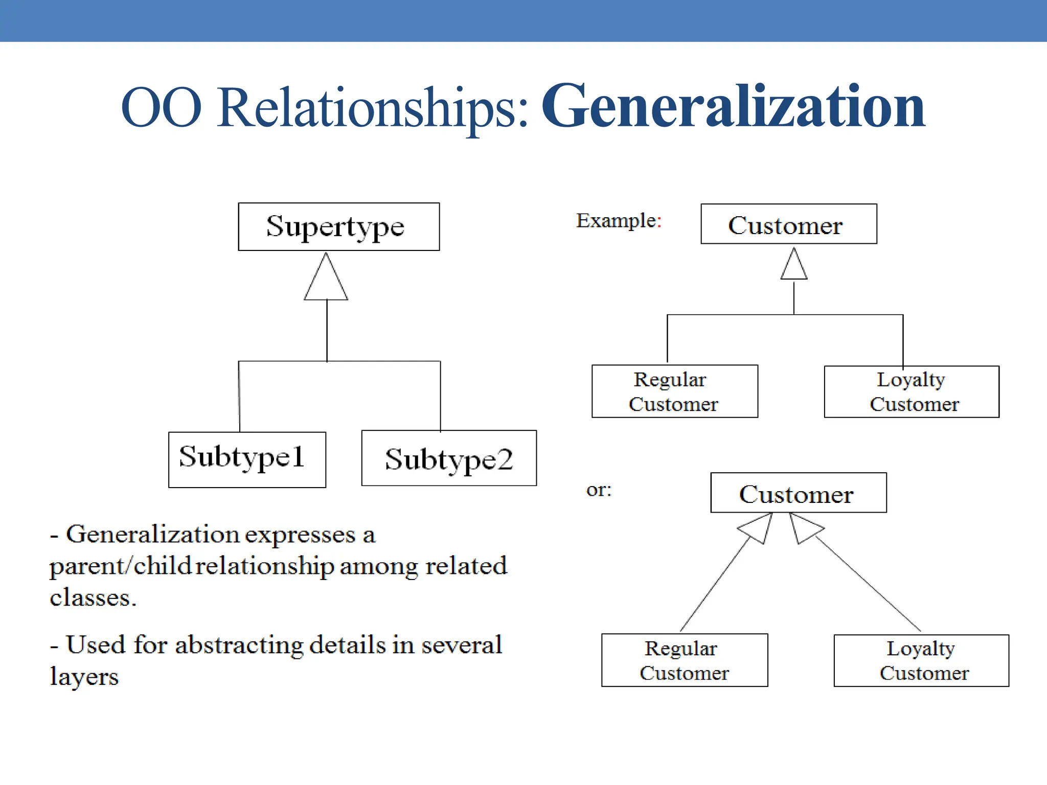 OO Relationships: Generalization
 