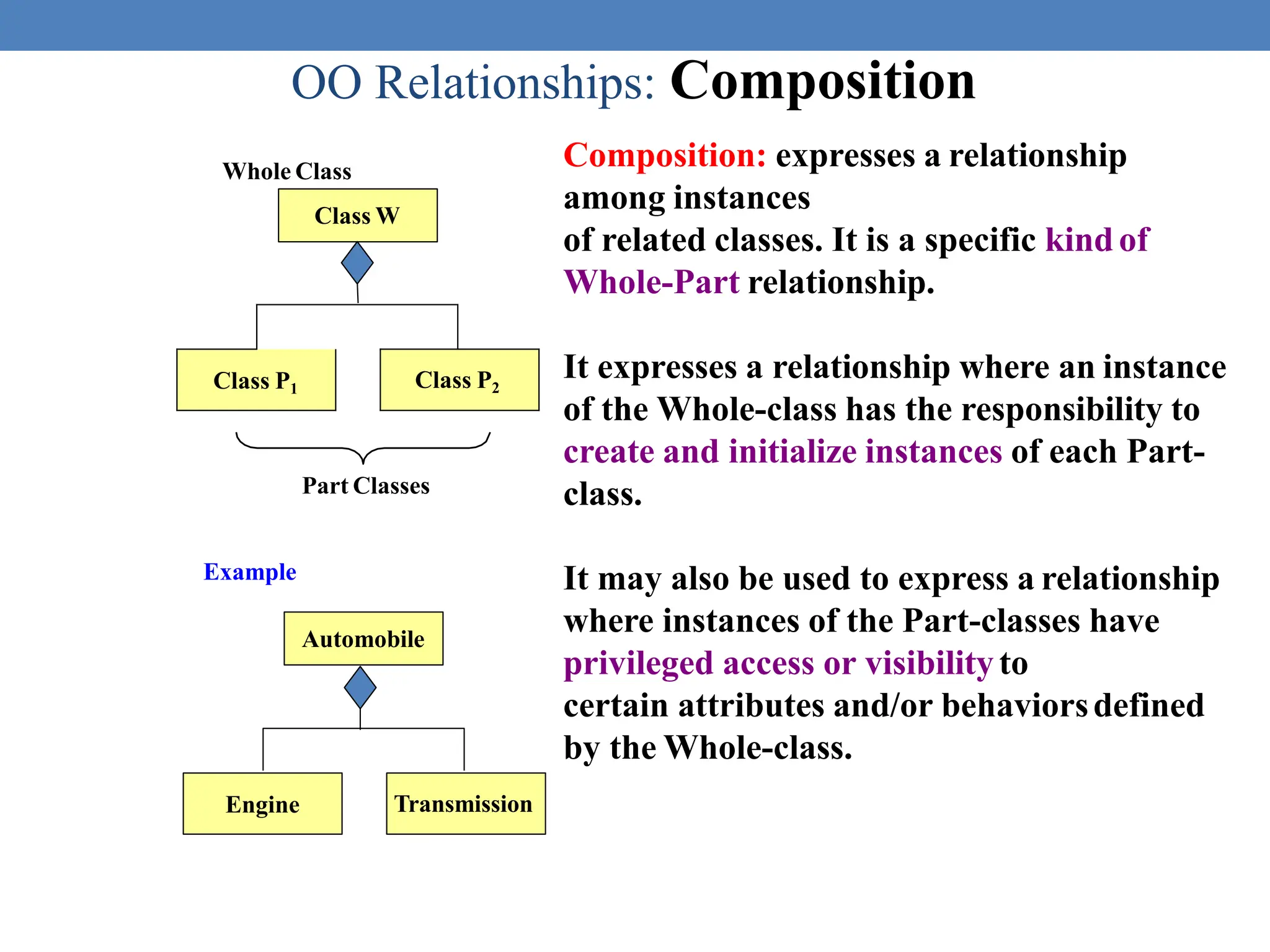 OO Relationships: Composition
Class W
Class P1 Class P2
Composition: expresses a relationship
among instances
of related classes. It is a specific kindof
Whole-Part relationship.
It expresses a relationship where an instance
of the Whole-class has the responsibility to
create and initialize instances of each Part-
class.
It may also be used to express a relationship
where instances of the Part-classes have
privileged access or visibilityto
certain attributes and/or behaviorsdefined
by the Whole-class.
Whole Class
Part Classes
Automobile
Engine Transmission
Example
 