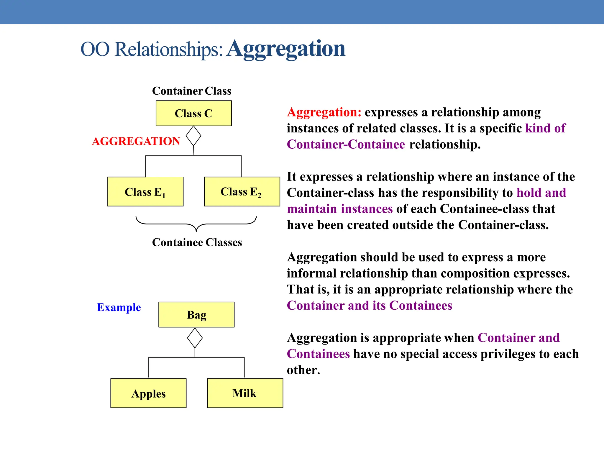 OO Relationships:Aggregation
Class C
Class E1 Class E2
AGGREGATION
Aggregation: expresses a relationship among
instances of related classes. It is a specific kind of
Container-Containee relationship.
Aggregation should be used to express a more
informal relationship than composition expresses.
That is, it is an appropriate relationship where the
Container and its Containees
It expresses a relationship where an instance of the
Container-class has the responsibility to hold and
maintain instances of each Containee-class that
have been created outside the Container-class.
Containee Classes
Aggregation is appropriate when Container and
Containees have no special access privileges to each
other.
ContainerClass
Bag
Apples Milk
Example
 