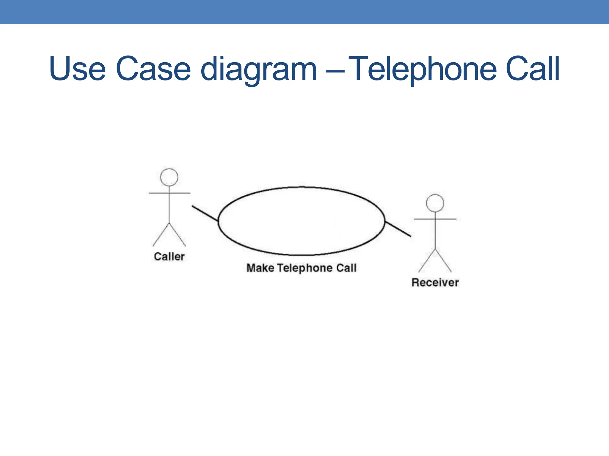 Use Case diagram –Telephone Call
 