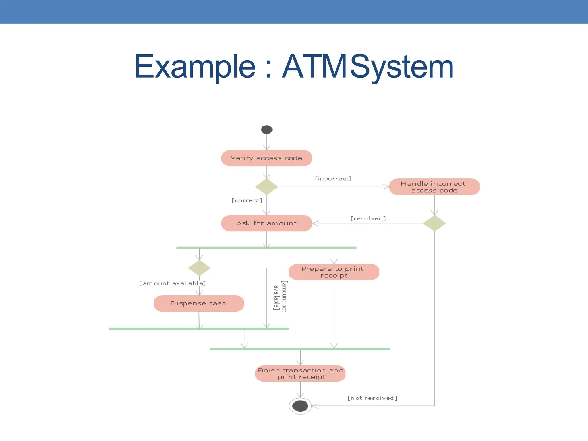 Example : ATMSystem
 