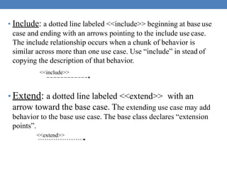 Include One Example ooadunitiintroduction-150730050129-lva1-app6892.pptx