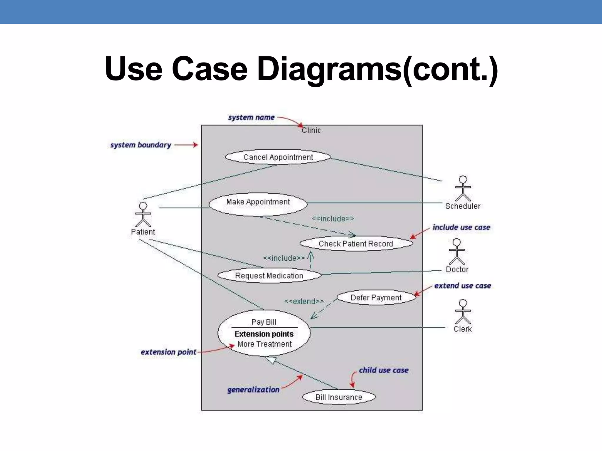 Ooad unit – 1 introduction | PPT