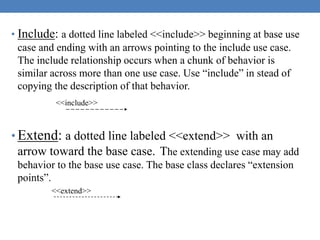 • Include: a dotted line labeled <<include>> beginning at base use
case and ending with an arrows pointing to the include use case.
The include relationship occurs when a chunk of behavior is
similar across more than one use case. Use “include” in stead of
copying the description of that behavior.
• Extend: a dotted line labeled <<extend>> with an
arrow toward the base case. The extending use case may add
behavior to the base use case. The base class declares “extension
points”.
<<include>>
<<extend>>
 