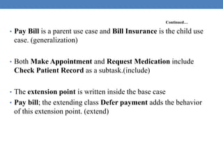 Continued…
• Pay Bill is a parent use case and Bill Insurance is the child use
case. (generalization)
• Both Make Appointment and Request Medication include
Check Patient Record as a subtask.(include)
• The extension point is written inside the base case
• Pay bill; the extending class Defer payment adds the behavior
of this extension point. (extend)
 