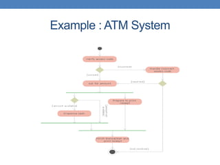 Example : ATM System
 