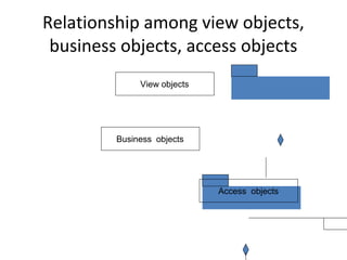 Analysis Design View layer Interface.pdf