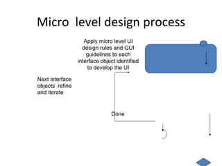 Micro level design process
Apply micro level UI
design rules and GUI
guidelines to each
interface object identified
to develop the UI
Next interface
objects refine
and iterate
Done
 