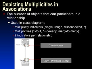 Depicting Multiplicities in Associations The number of objects that can participate in a relationship Used in class diagrams Multiplicity indicators (single, range, disconnected, *) Multiplicities (1-to-1, 1-to-many, many-to-many) 2 indicators per relationship 0 to 4 courses Only 1 Professor teaches 