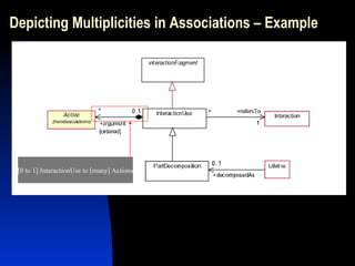 Depicting Multiplicities in Associations – Example [0 to 1] InteractionUse to [many] Actions 