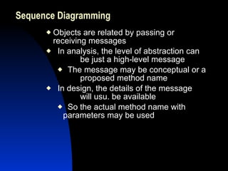Sequence Diagramming Objects are related by passing or  receiving messages In analysis, the level of abstraction can  be just a high-level message The message may be conceptual or a  proposed method name In design, the details of the message  will usu. be available So the actual method name with  parameters may be used 