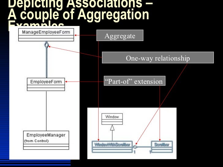 OOAD with UML (Interaction Diagramming)