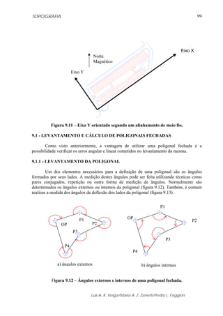 TOPOGRAFIA
Luis A. K. Veiga/Maria A. Z. Zanetti/Pedro L. Faggion
99
Figura 9.11 – Eixo Y orientado segundo um alinhamento de meio fio.
9.1 - LEVANTAMENTO E CÁLCULO DE POLIGONAIS FECHADAS
Como visto anteriormente, a vantagem de utilizar uma poligonal fechada é a
possibilidade verificar os erros angular e linear cometidos no levantamento da mesma.
9.1.1 - LEVANTAMENTO DA POLIGONAL
Um dos elementos necessários para a definição de uma poligonal são os ângulos
formados por seus lados. A medição destes ângulos pode ser feita utilizando técnicas como
pares conjugados, repetição ou outra forma de medição de ângulos. Normalmente são
determinados os ângulos externos ou internos da poligonal (figura 9.12). Também, é comum
realizar a medida dos ângulos de deflexão dos lados da poligonal (figura 9.13).
Figura 9.12 – Ângulos externos e internos de uma poligonal fechada.
Eixo X
Eixo Y
Norte
Magnético
OP
P1
P2
P3
P4
a) ângulos externos b) ângulos internos
OP
P1
P2
P3
P4
 