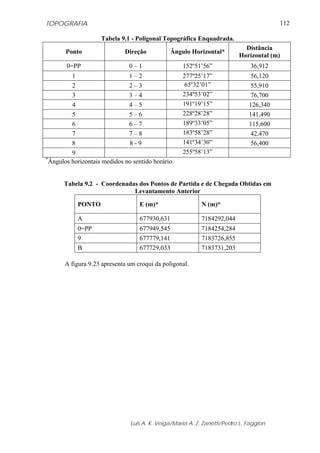 TOPOGRAFIA
Luis A. K. Veiga/Maria A. Z. Zanetti/Pedro L. Faggion
112
Tabela 9.1 - Poligonal Topográfica Enquadrada.
Ponto Direção Ângulo Horizontal*
Distância
Horizontal (m)
0=PP 0 – 1 152º51’56” 36,912
1 1 – 2 277º25’17” 56,120
2 2 – 3 65º32’01” 55,910
3 3 – 4 234º53’02” 76,700
4 4 – 5 191º19’15” 126,340
5 5 – 6 228º28’28” 141,490
6 6 – 7 189º33’05” 115,600
7 7 – 8 183º58’28” 42,470
8 8 - 9 141º34’30” 56,400
9 255º58’13”
*
Ângulos horizontais medidos no sentido horário.
Tabela 9.2 - Coordenadas dos Pontos de Partida e de Chegada Obtidas em
Levantamento Anterior
PONTO E (m)* N (m)*
A 677930,631 7184292,044
0=PP 677949,545 7184254,284
9 677779,141 7183726,855
B 677729,033 7183731,203
A figura 9.23 apresenta um croqui da poligonal.
 
