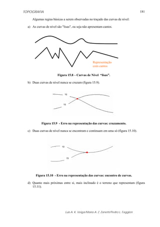 TOPOGRAFIA
Luis A. K. Veiga/Maria A. Z. Zanetti/Pedro L. Faggion
181
Algumas regras básicas a serem observadas no traçado das curvas de nível:
a) As curvas de nível são "lisas", ou seja não apresentam cantos.
Figura 15.8 – Curvas de Nível “lisas”.
b) Duas curvas de nível nunca se cruzam (figura 15.9).
Figura 15.9 - Erro na representação das curvas: cruzamento.
c) Duas curvas de nível nunca se encontram e continuam em uma só (figura 15.10).
Figura 15.10 - Erro na representação das curvas: encontro de curvas.
d) Quanto mais próximas entre si, mais inclinado é o terreno que representam (figura
15.11).
15
10
15
10
Representação
com cantos
 