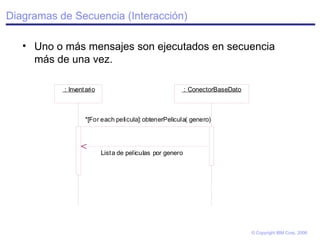 Diagramas de Secuencia (Interacción) Uno o más mensajes son ejecutados en secuencia más de una vez.   
