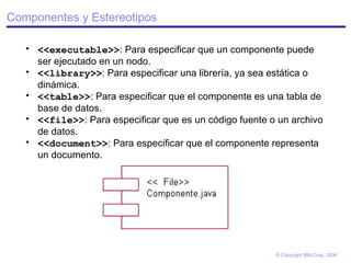Componentes y Estereotipos <<executable>> : Para especificar que un componente puede ser ejecutado en un nodo. <<library>> : Para especificar una librería, ya sea estática o dinámica. <<table>> : Para especificar que el componente es una tabla de base de datos. <<file>> : Para especificar que es un código fuente o un archivo de datos. <<document>> : Para especificar que el componente representa un documento. 