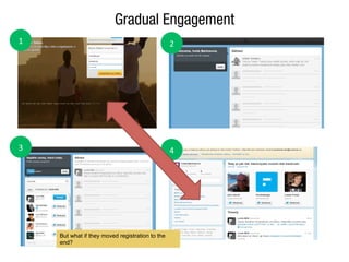 Gradual Engagement
1	
 ? 2	
 ?
3	
 ? 4	
 ?
But what if they moved registration to the
end?
 