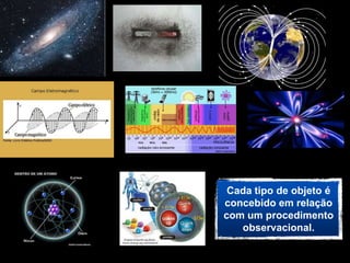 Cada tipo de objeto é
concebido em relação
com um procedimento
   observacional.
 