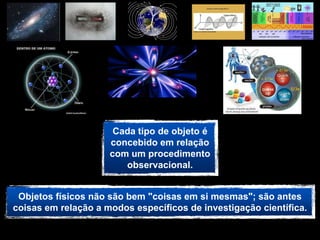 Cada tipo de objeto é
                     concebido em relação
                     com um procedimento
                        observacional.


 Objetos físicos não são bem "coisas em si mesmas"; são antes
coisas em relação a modos específicos de investigação científica.
 